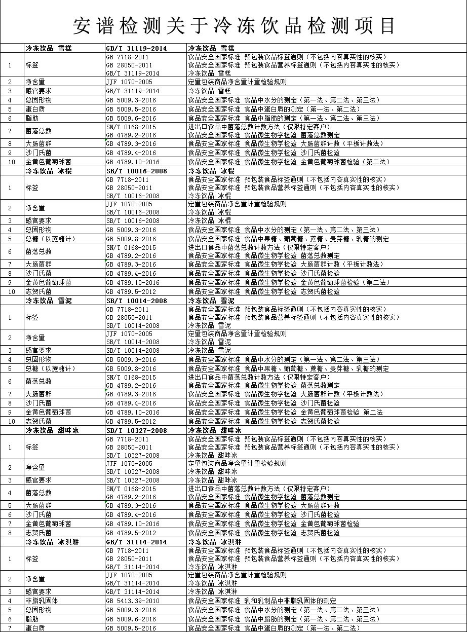 吃雪糕,這些問(wèn)題你注意了嗎?