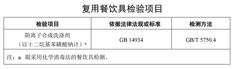 你的碗洗干凈了嗎?