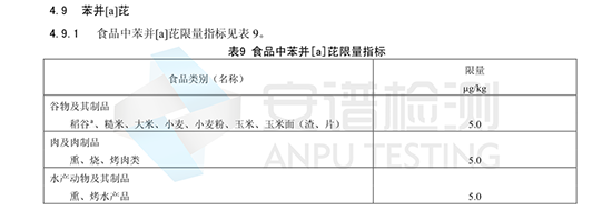 盛夏街頭的燒烤,要慎吃