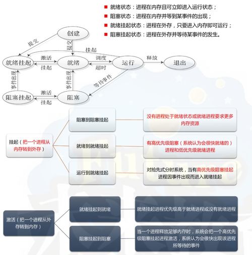 全國計算機四級網(wǎng)絡(luò)工程師 計算機網(wǎng)絡(luò)工程的設(shè)計與維修核心指南