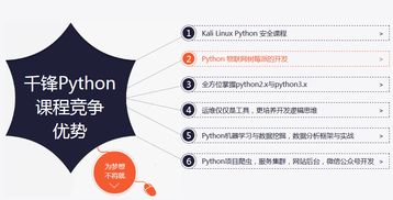 千鋒Python培訓(xùn) 自律與嚴(yán)管鑄就高薪就業(yè)之路，賦能教育軟件開(kāi)發(fā)新未來(lái)