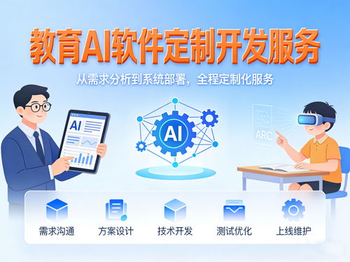 教育AI軟件開發 探索AI技術如何賦能個性化定制教育軟件