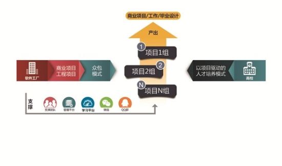 商院案例 企業布局OPO模式強化項目實戰——從教育軟件開發看產教融合新路徑
